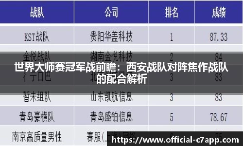 世界大师赛冠军战前瞻：西安战队对阵焦作战队的配合解析